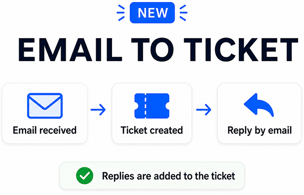 AH Tickets – Help Desk, Live Chat, Invoicing & Support Ticketing System
